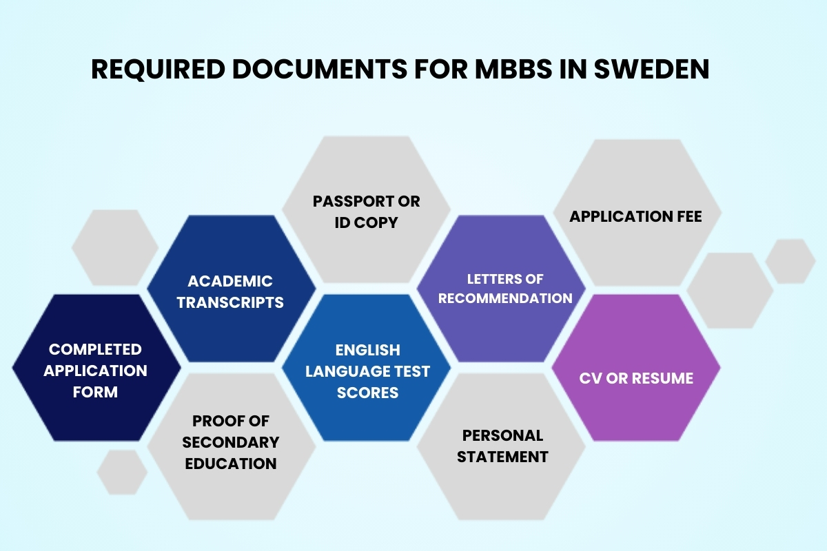 MBBS in Sweden for Indian Students: Requirement & Fees Structure