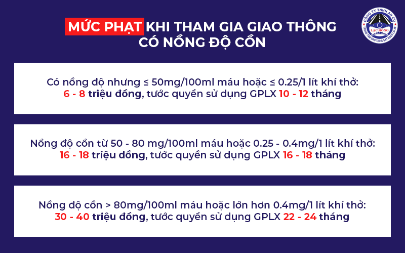 muc phat nong do con o to 2024