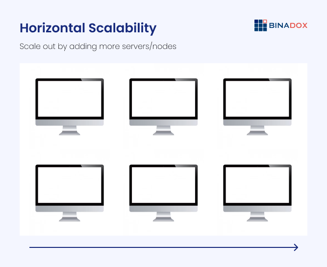 Horizontal Scalability