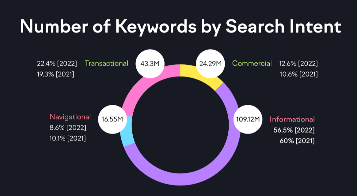 Keywords