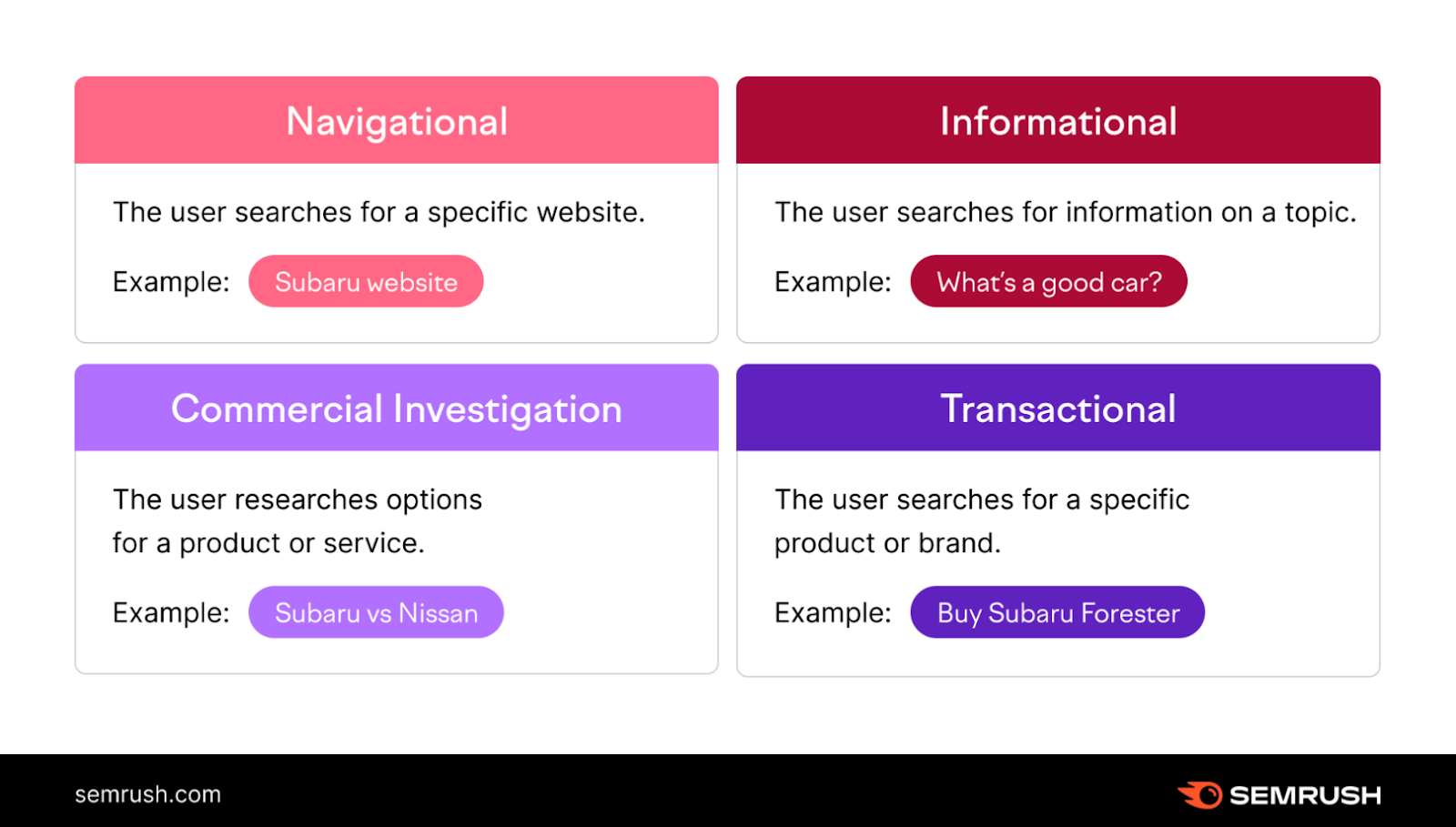7 Ways to Use Content to Build Trust and Increase Website Conversions Semrush