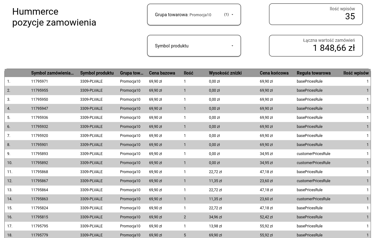 platforma b2b, platforma e commerce, integracje e-commerce