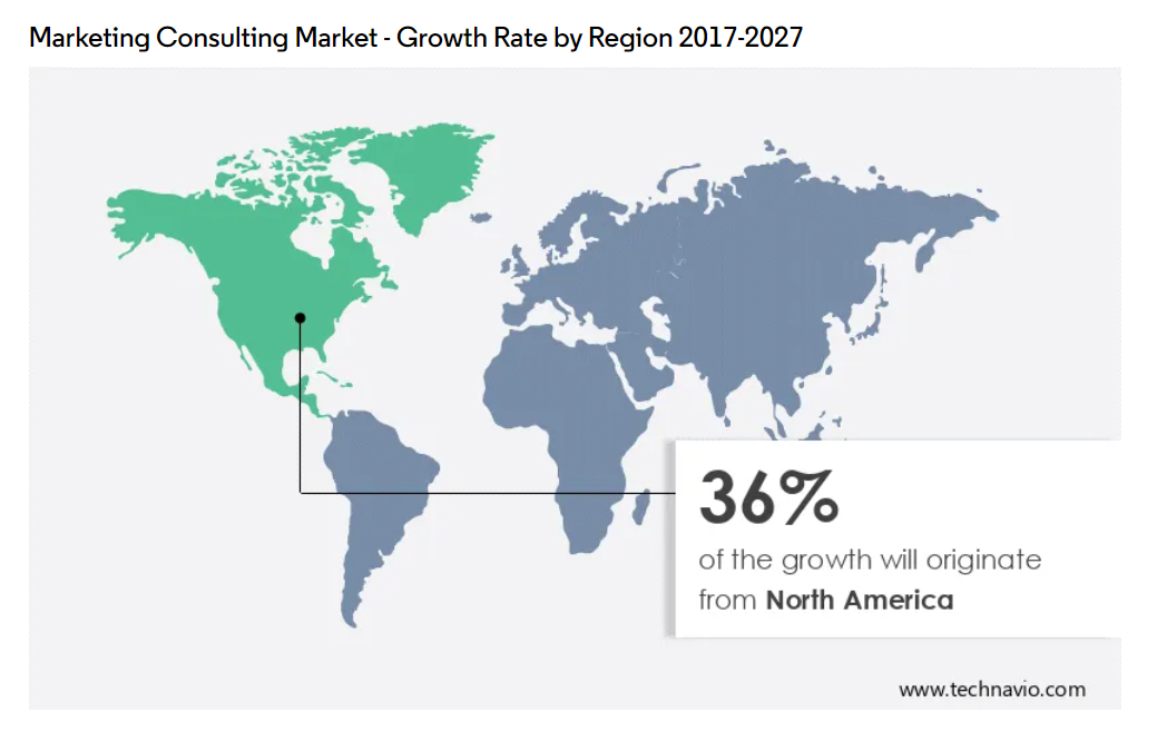 Consulting Market