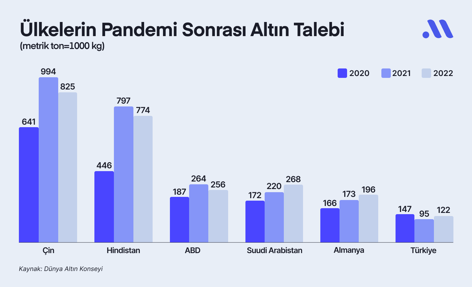 Madencilik Sektörünün Favori Hisseleri