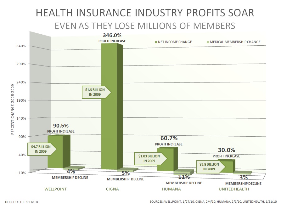 humana insurance