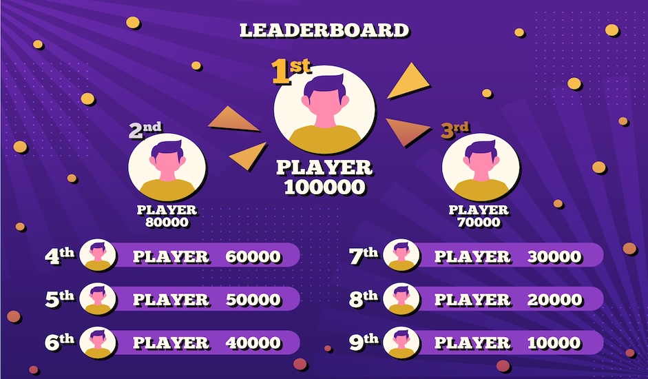 The image features a vibrant leaderboard showing player rankings and scores in a celebratory design