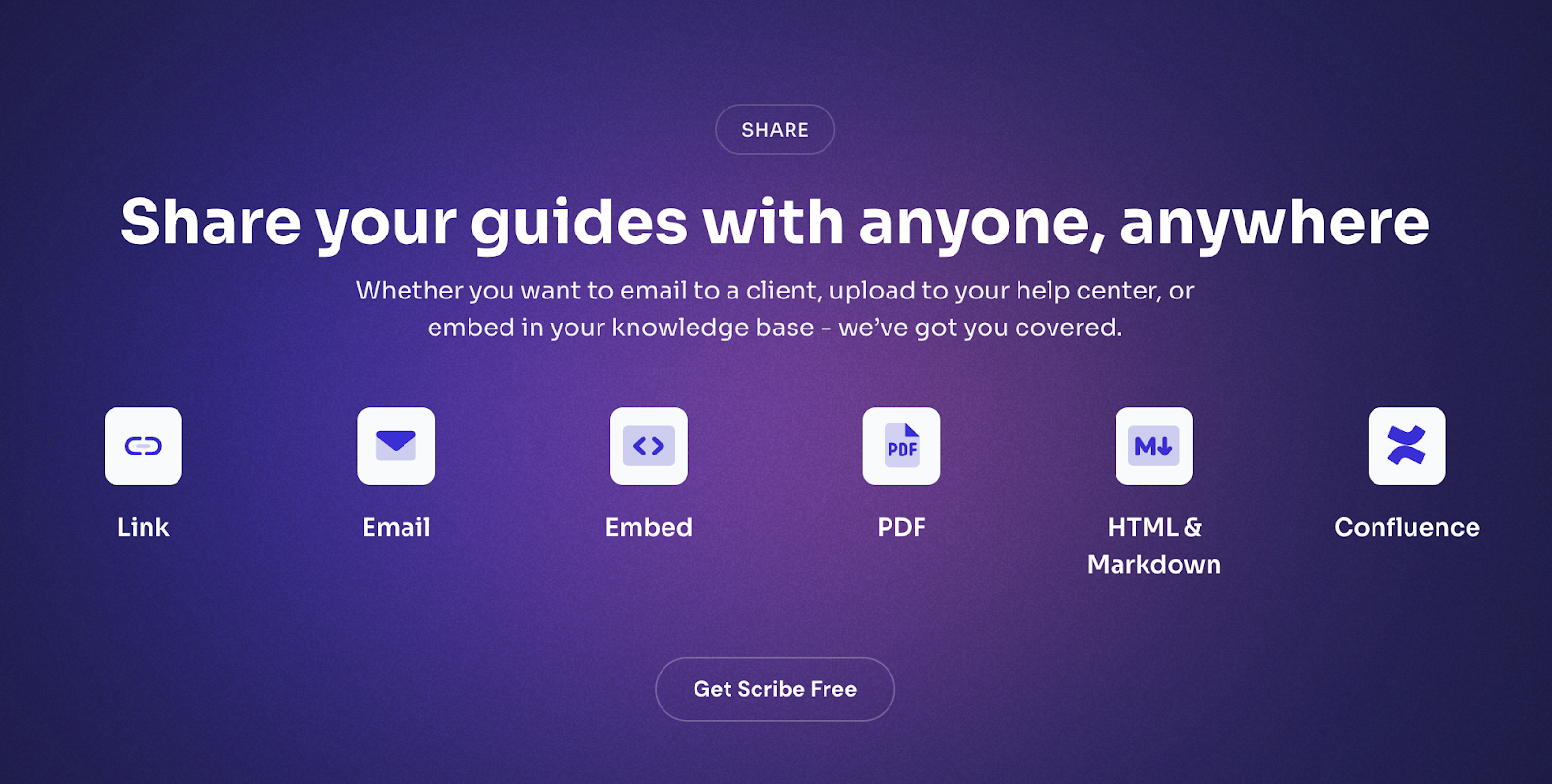 Share your guides with anyone, anywhere for Scribe