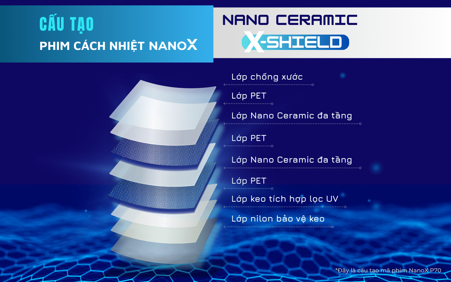 phim cách nhiệt nanox