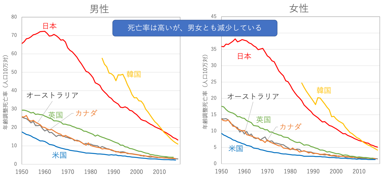 グラフ, 折れ線グラフ

自動的に生成された説明