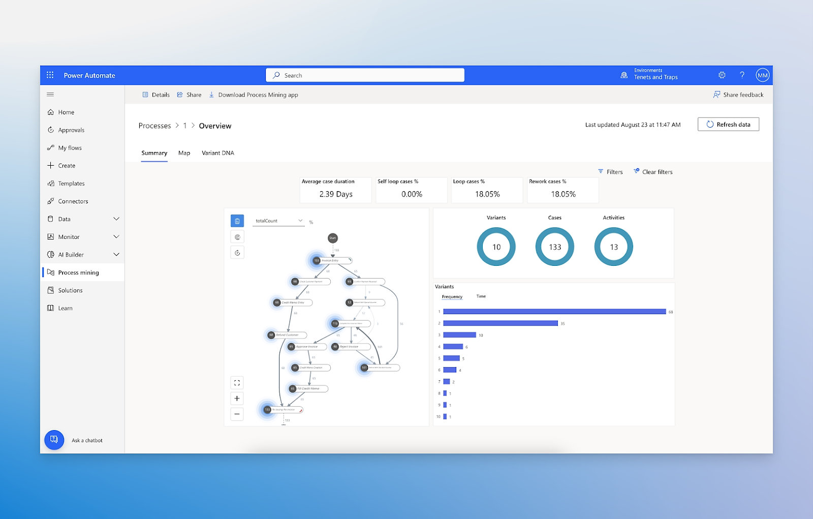 Power Automate's flow creation tools feature.