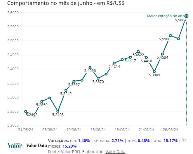 Gráfico, Gráfico de linhas

Descrição gerada automaticamente