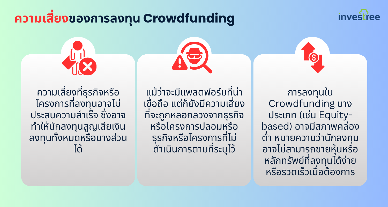 ความเสี่ยงจากการลงทุน Crowdfunding