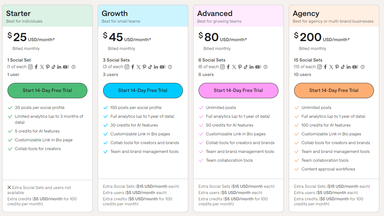 Later pricing plans