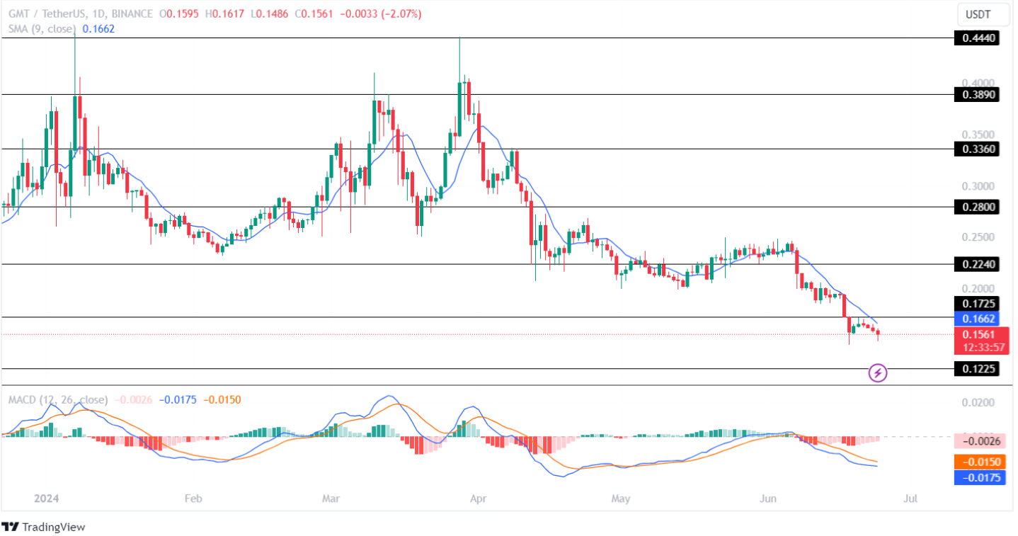 Top 10 cổ phiếu Solana đáng mua nhất nhờ tin đồn Solana ETF!