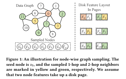 Optimizing Graph Neural Network Training with DiskGNN: A Leap Toward Efficient Large-Scale Learning