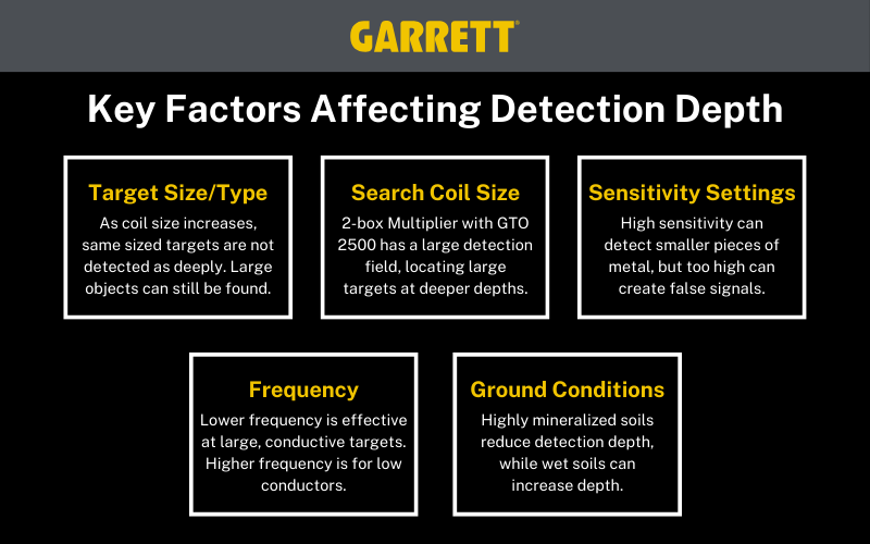 Five key factors affecting detection depth.