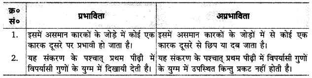 UP Board Solutions for Class 12 Biology Chapter 5 Principles of Inheritance and Variation Q.2.1