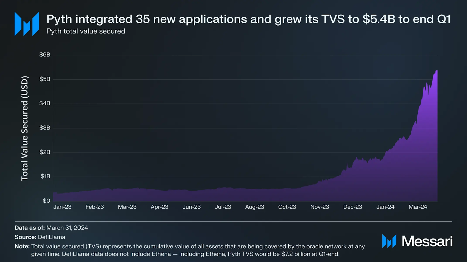 The Oracle Wars – How the Pyth Network is Rapidly Dethroning Chainlink From its Hotseat