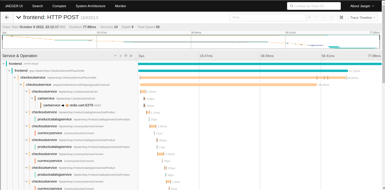 [fonte da imagem: https://opentelemetry.io/docs/demo/screenshots/]