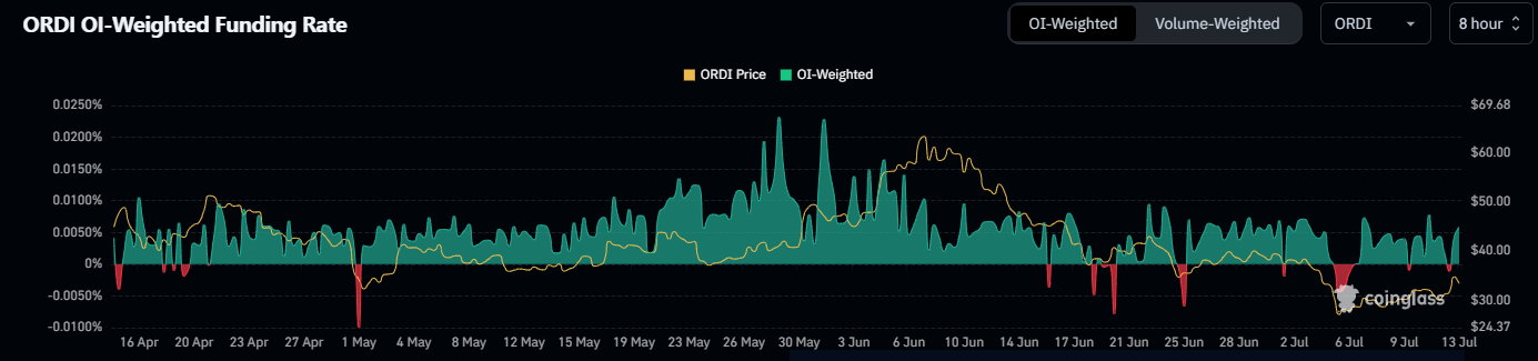 ORDI