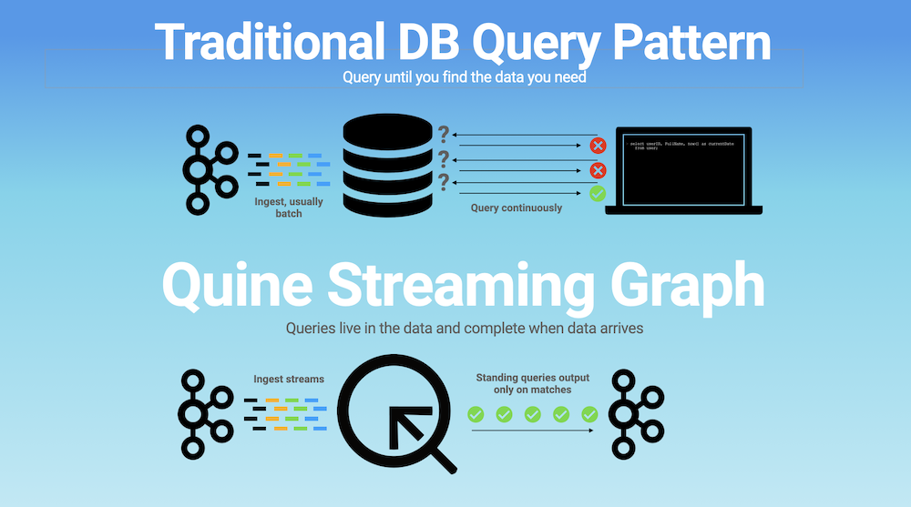 Traditional DB Query Pattern