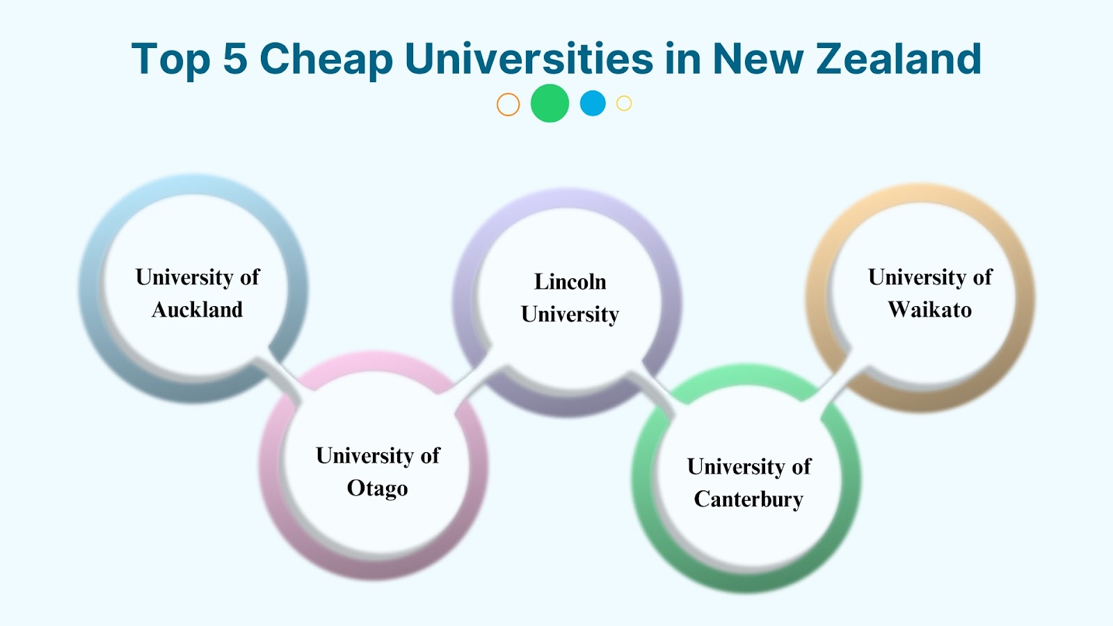 Study in New Zealand without IELTS: Universities & Requirement