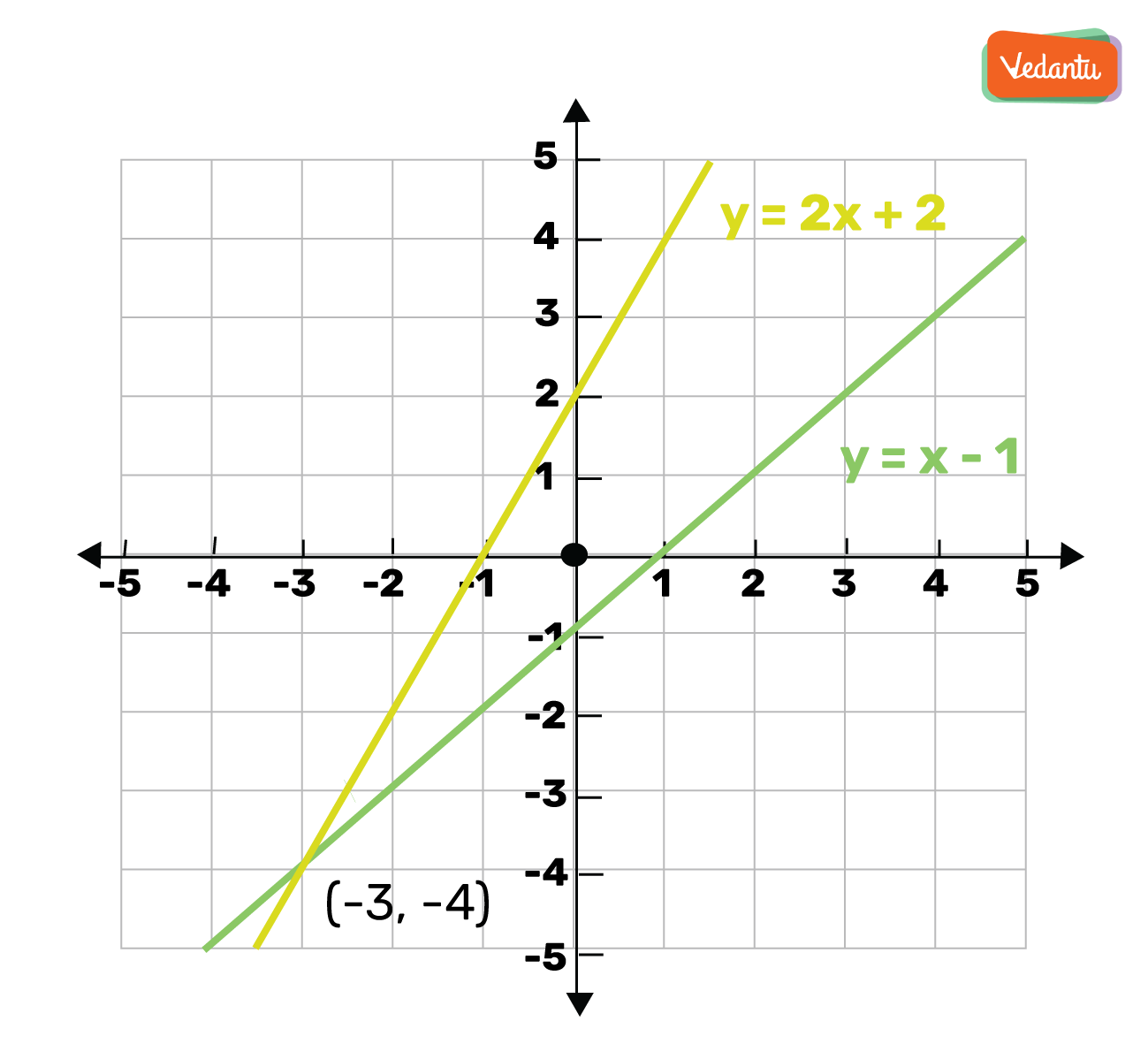 Geometric Representations