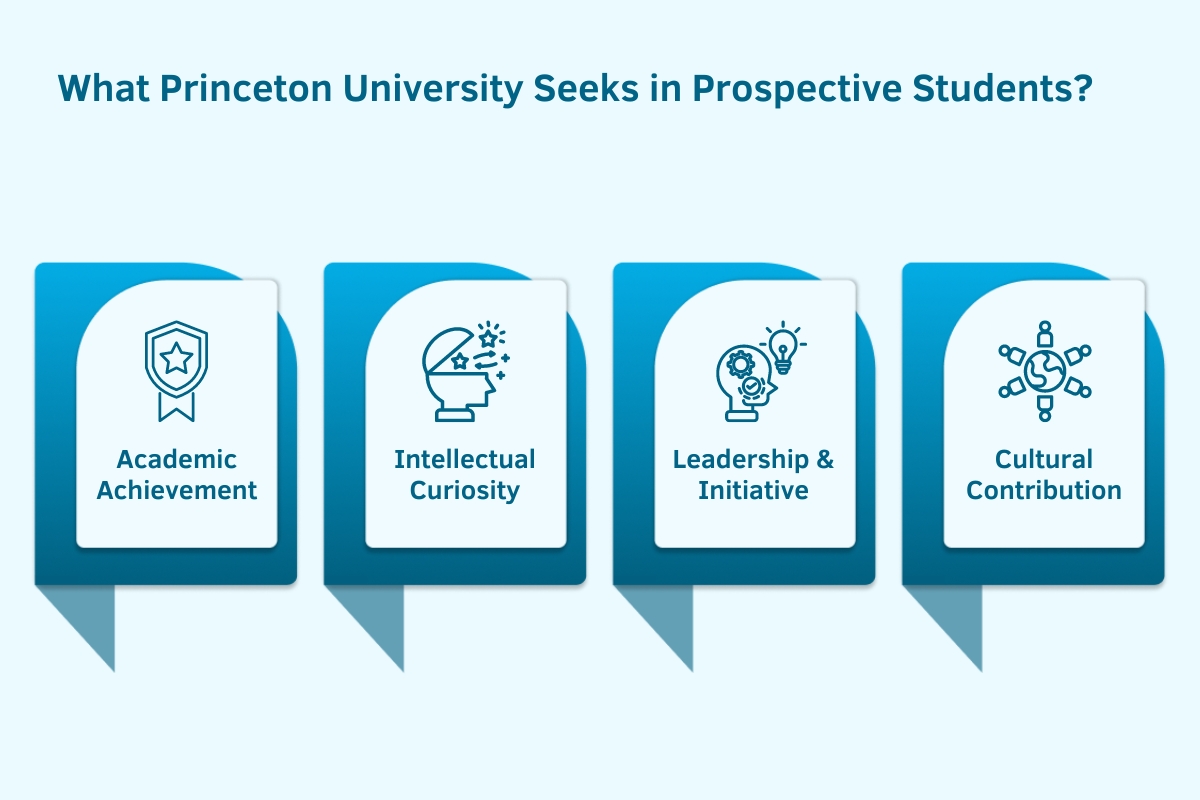 How to get into Princeton University from India?