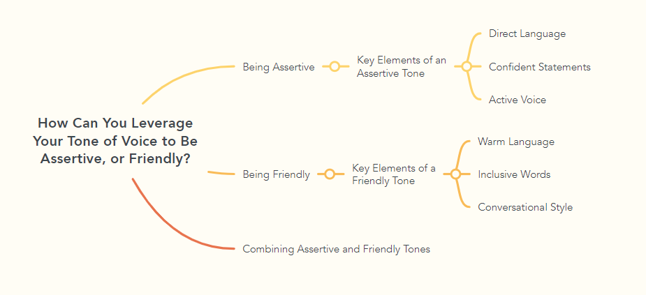 How Can You Leverage Your Tone of Voice to Be Assertive, or Friendly?