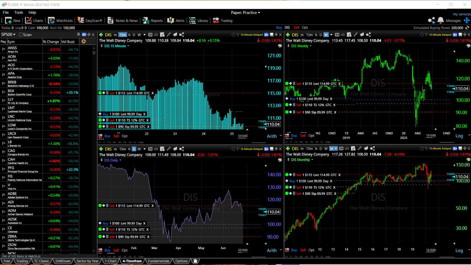 equivalent tradingview gratuit: TC200