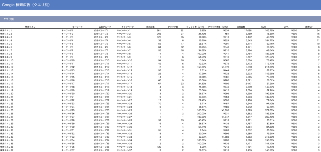 広告レポート作成例　検索クエリ別レポート