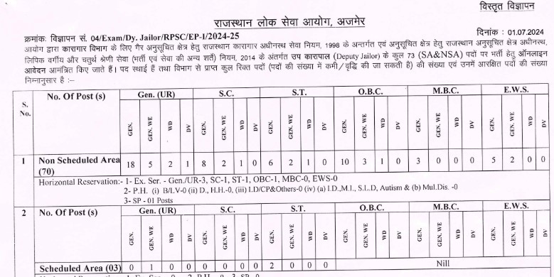 RPSC Deputy Jailor Recruitment