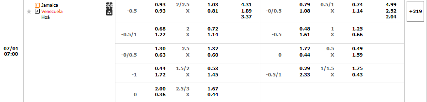 A table with numbers and symbolsDescription automatically generated