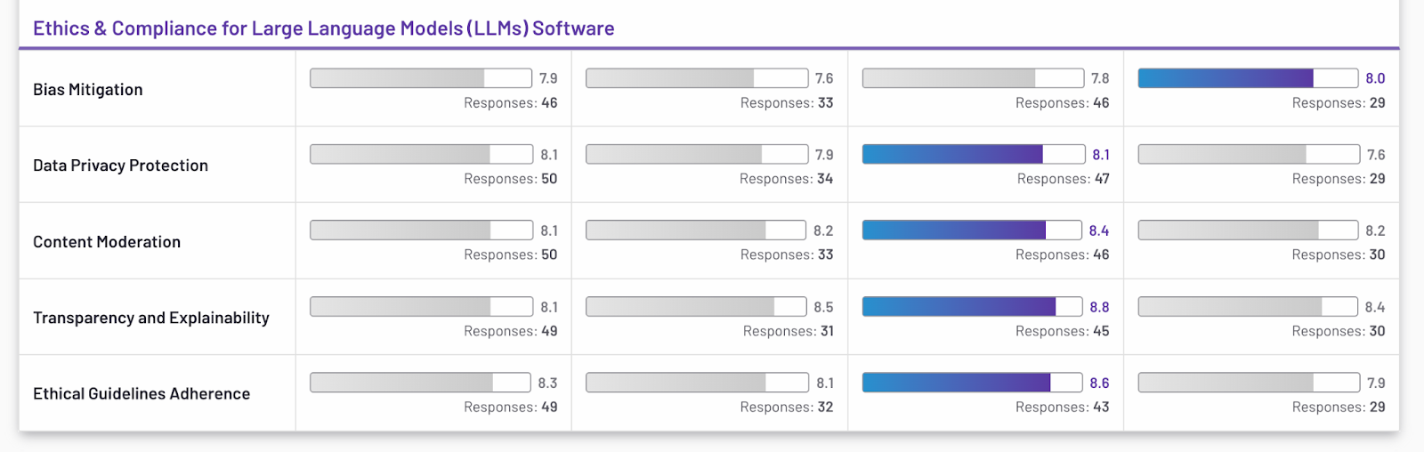 G2 Compare Tool