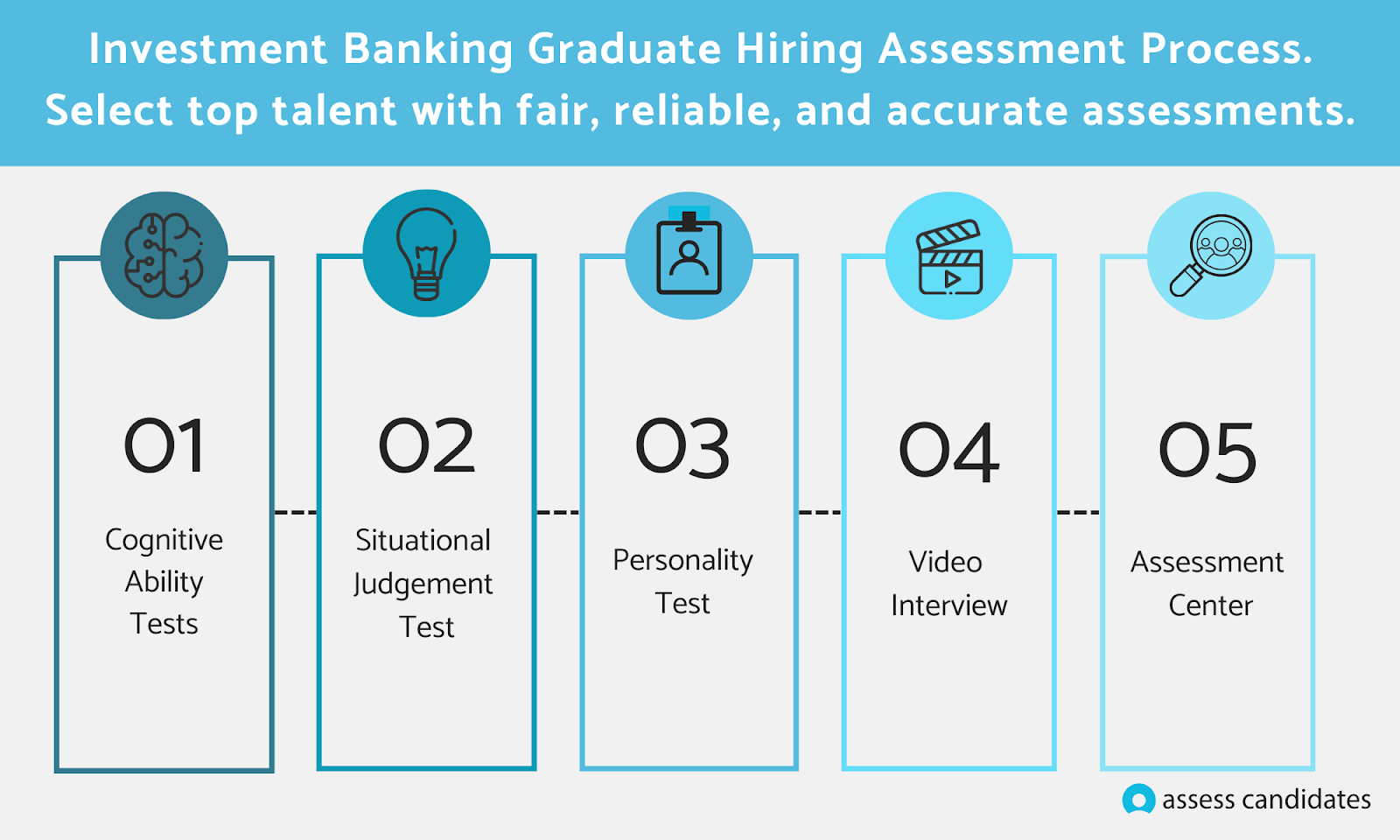 Investment Banking Graduate Hiring Assessment Process