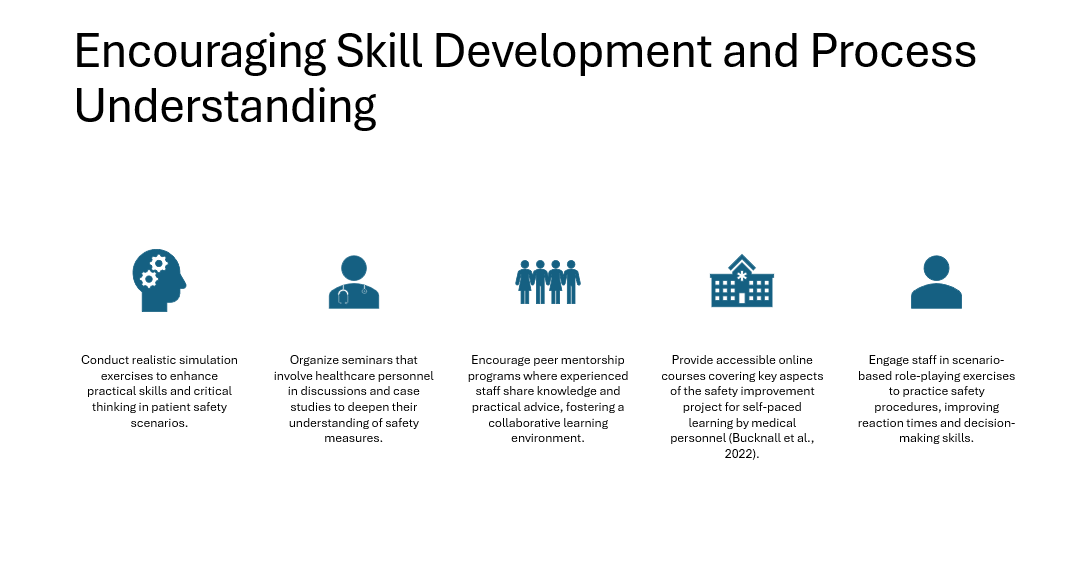 NURS-FPX 4020 Assessment Three: Improvement Plan In-Service Presentation