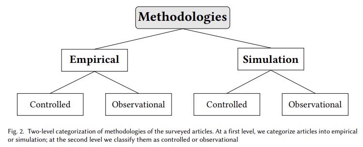 social networking and school research paper