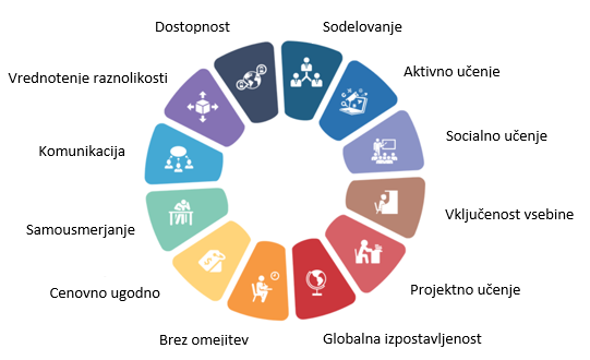 Slika, ki vsebuje besede besedilo, posnetek zaslona, diagram, pisava

Opis je samodejno ustvarjen