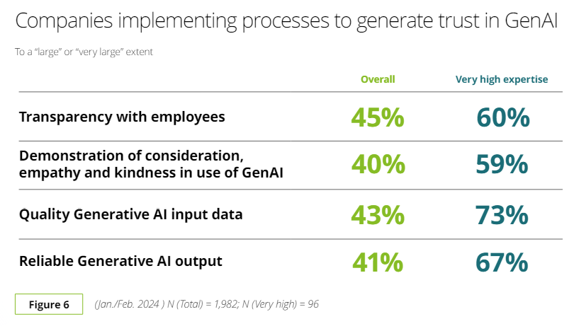 Generative state of AI