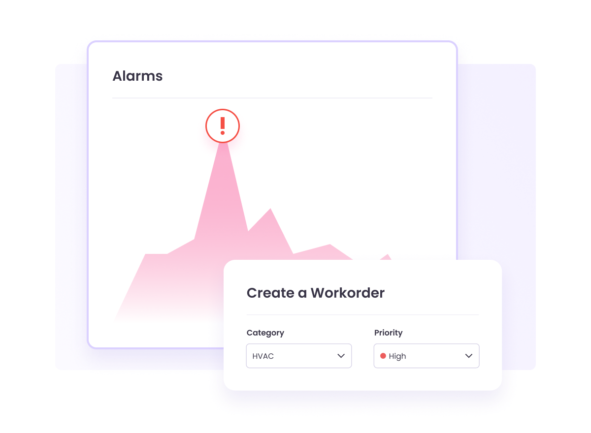 CMMS interface displaying an alarm graph indicating potential issues, with a prompt to create a high-priority work order for HVAC, illustrating condition-based triggers for proactive maintenance