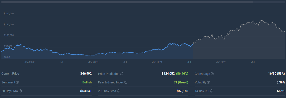 dự đoán giá bitcoin 2025