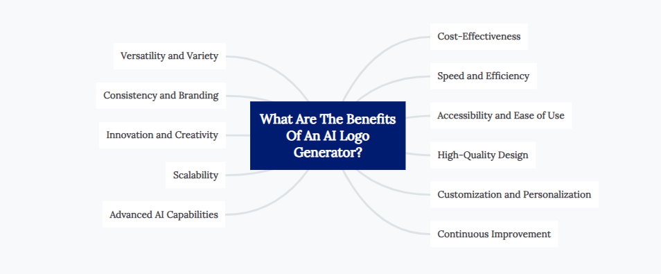 What Are The Benefits Of An AI Logo Generator?