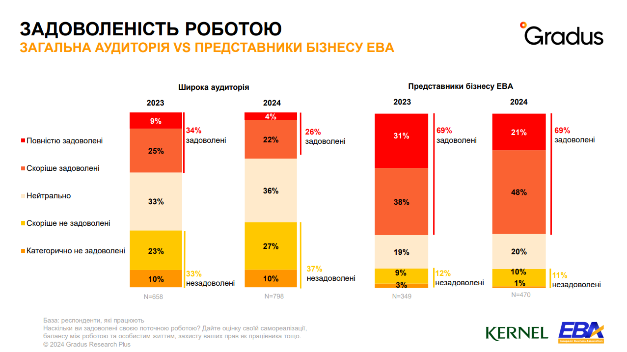 задоволеність українців роботою