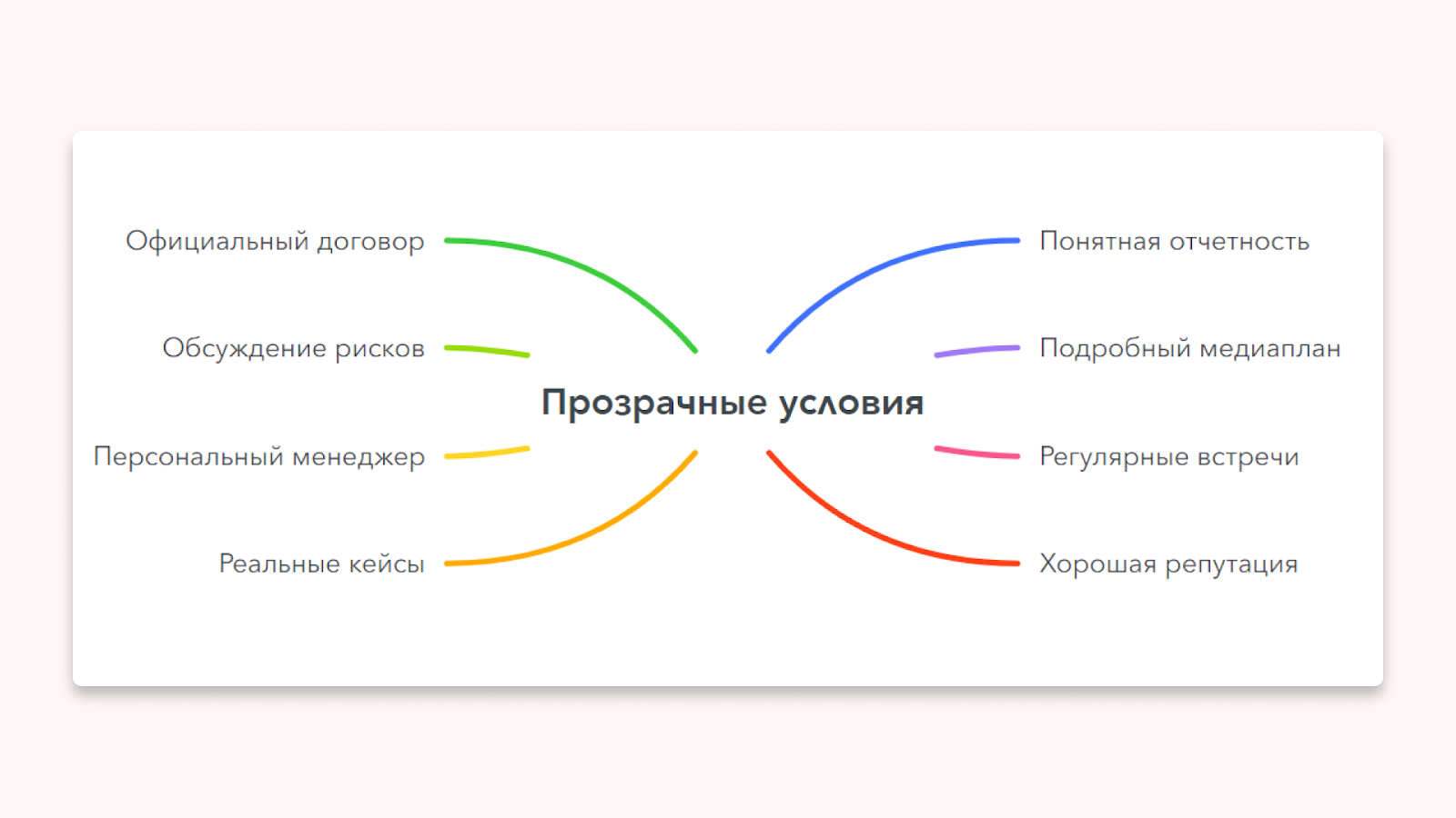 что такое прозрачные условия при выборе рекламного агентства