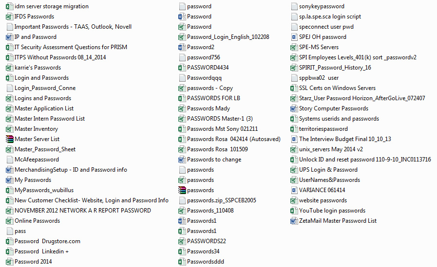 Sony leak 2014 password management