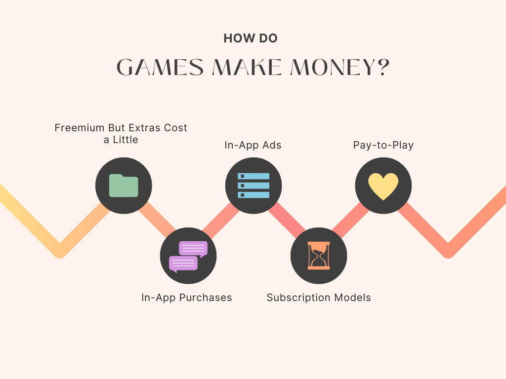 How Do Mobile Games Make Money?