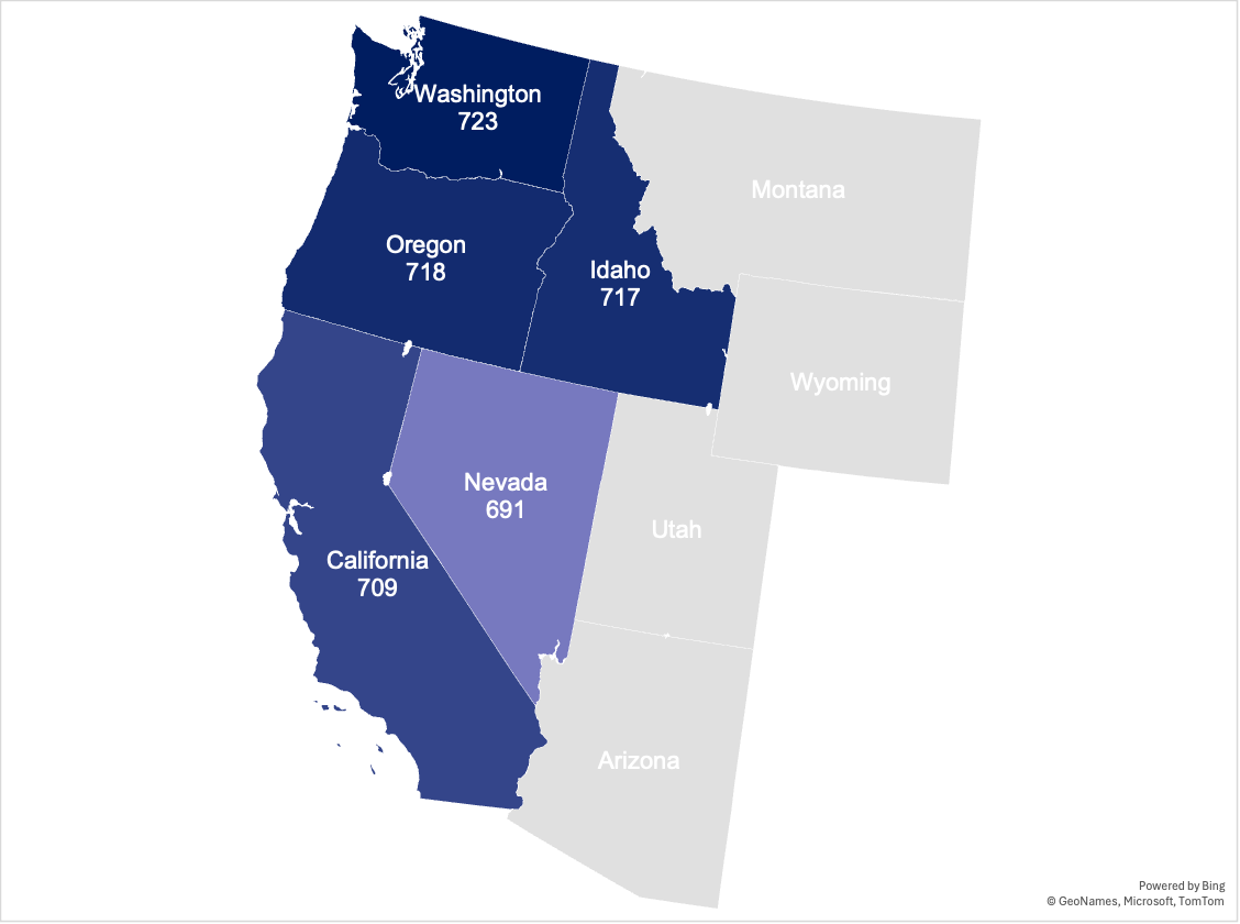 An infographic showing the vanguard score of several west coast and mountain states in varying shades of blue