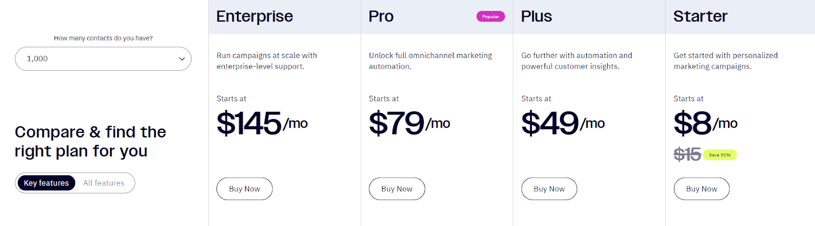 ActiveCampaign Pricing Plans