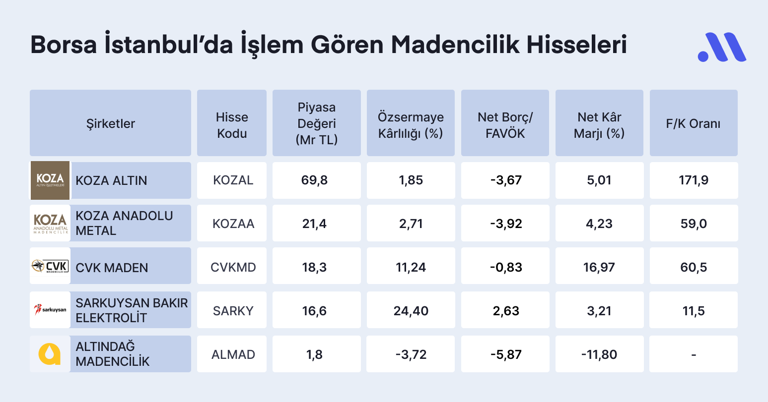 Madencilik Sektörünün Favori Hisseleri