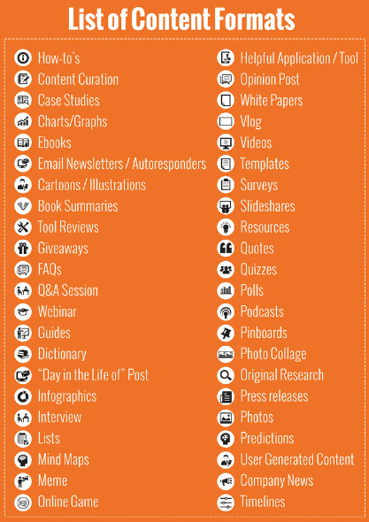list of content formats; white letters on orange background